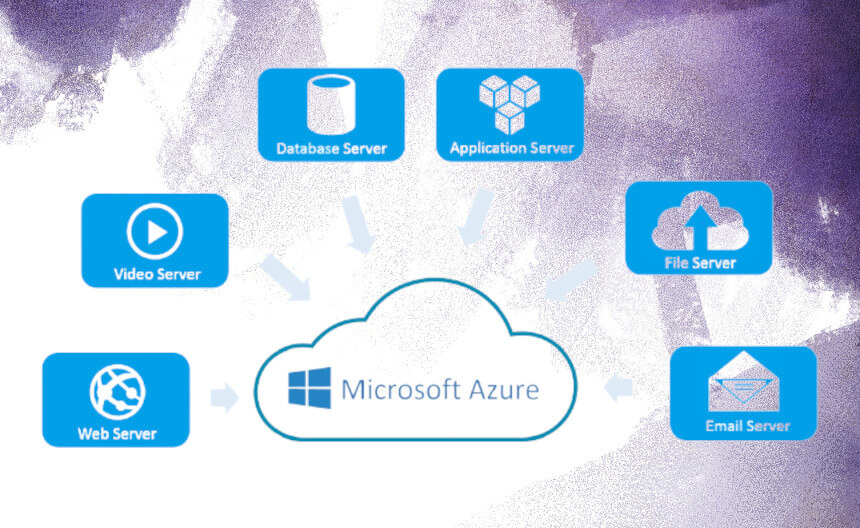 Microsoft Azure Consulting Services Cloudconverge