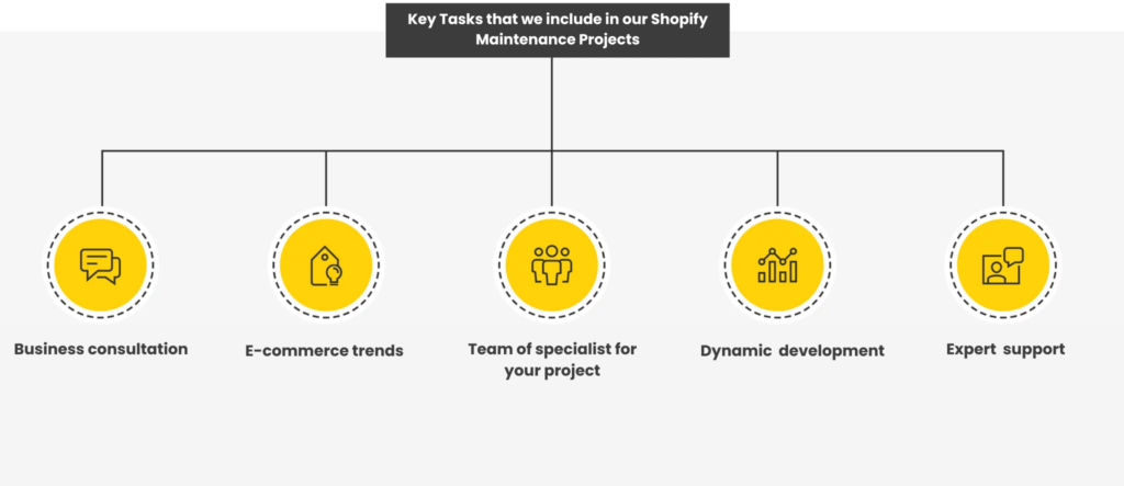 Key Tasks of shopify Maintenance