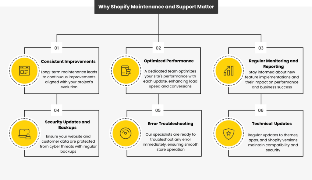 Maintenance & Support